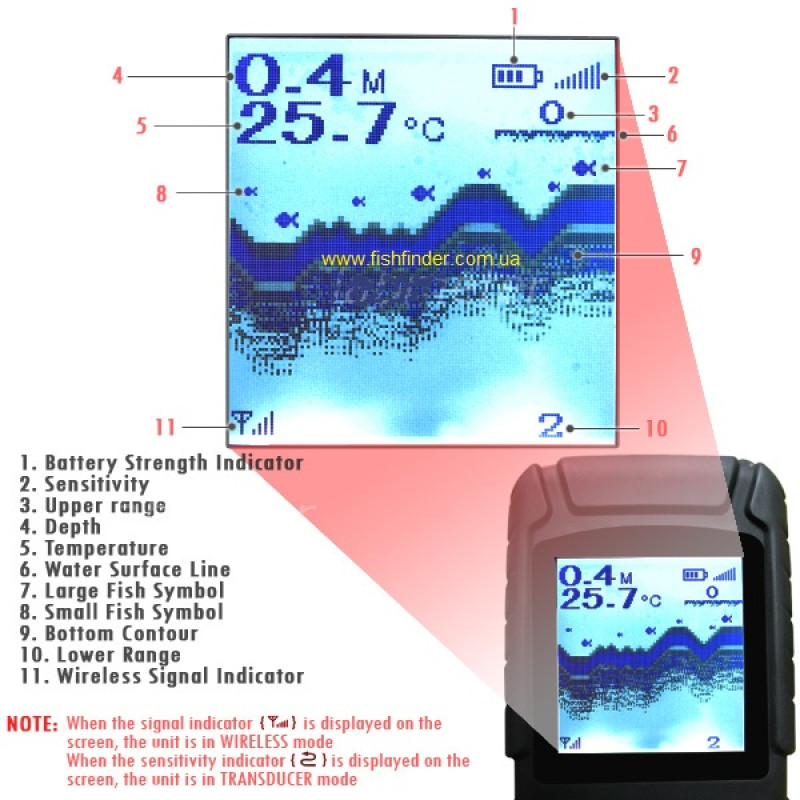 Беспроводной эхолот Lucky ff718li fishfinder с проводным трансдьюсером