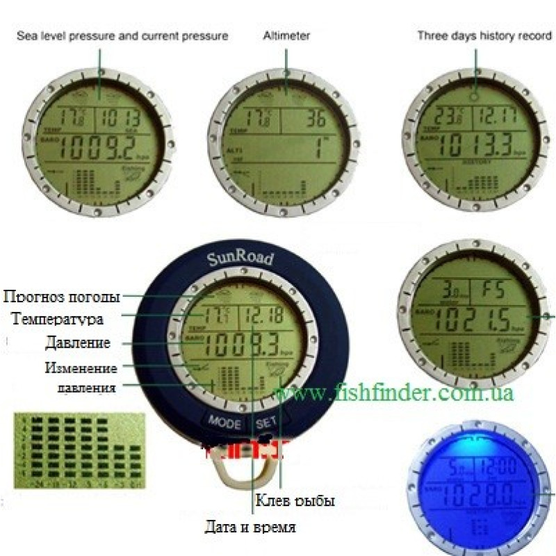 Барометр рыбака прогнозом погоды и лучшего времени для рыбалки.
